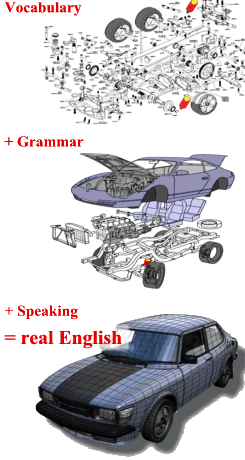 Exploded diagram of car